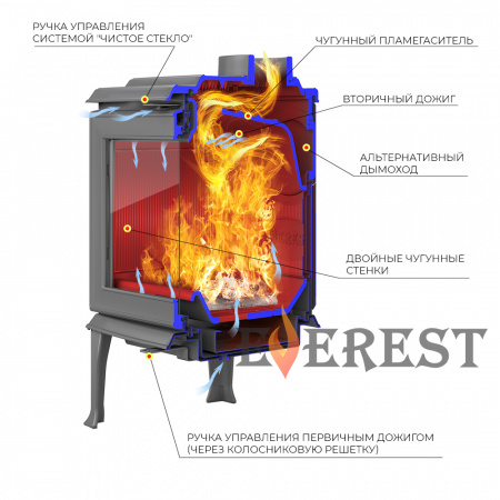 ����-����� EVEREST F11