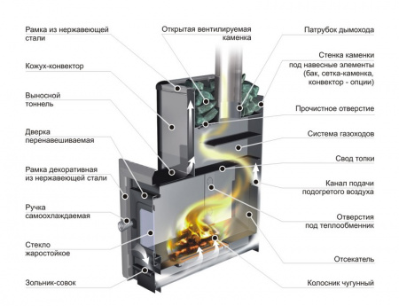 ���� ��� ���� ERMAK ���� 20-� (���� 3 ��, 430 INOX)