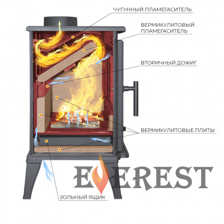 ����-����� EVEREST �10