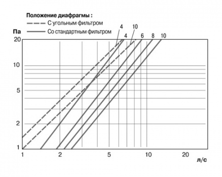 TL 98P ��������� ���������