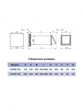 CUPER D100, �����������