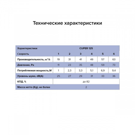 CUPER D125, �����������