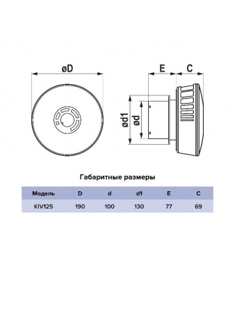 �������� KIV D125 ERA
